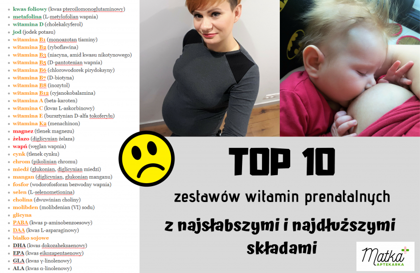 TOP 10 witamin prenatalnych z najsłabszymi i najdłuższymi składami. Niewarte zakupu. [cz.7]